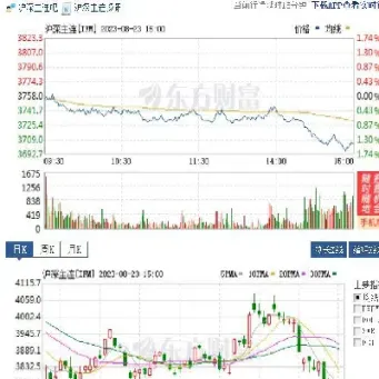 期货 aa(期货A股)_https://gj.meihuadianqi.com_国际期货直播室_第1张