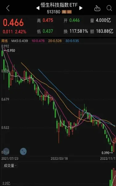 恒生指数etf基金净值(恒生指数etf基金排名)_https://gj.meihuadianqi.com_国际期货直播室_第1张
