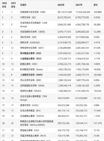 期货0佣金交易所(期货佣金交易所加一倍)_https://gj.meihuadianqi.com_国际期货直播室_第1张