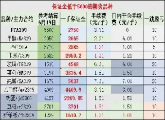长线做期货(长线做期货的蜕变)_https://gj.meihuadianqi.com_国际期货行情_第1张