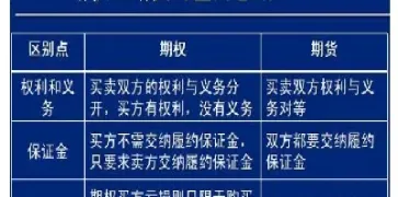 期权比期货哪个好做(期权比期货好做吗)_https://gj.meihuadianqi.com_国际期货喊单_第1张