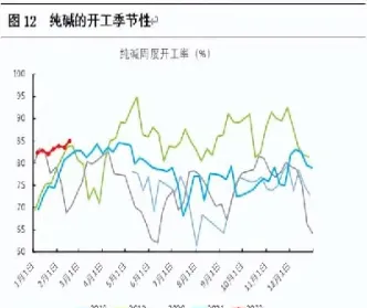期货纯碱今天行情分析(期货纯碱今天行情分析最新)_https://gj.meihuadianqi.com_国际期货行情_第1张