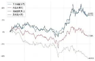 有色金属期货交易指数代码(有色金属期货交易指数代码是多少)_https://gj.meihuadianqi.com_国际期货直播室_第1张