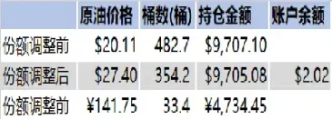 工行原油购买时间(工行原油购买时间查询)_https://gj.meihuadianqi.com_国际期货喊单_第1张
