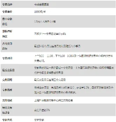 上海原油上市时间(上海原油上市时间表)_https://gj.meihuadianqi.com_国际期货直播室_第1张