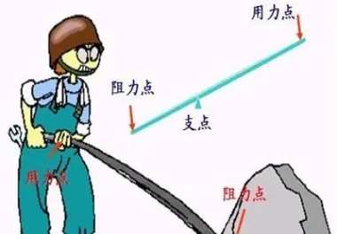 原油怎么用杠杆(原油怎么用杠杆计算价格)_https://gj.meihuadianqi.com_国际期货直播室_第1张