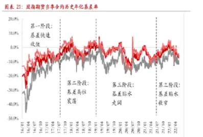 期货平仓价(期货平仓价格和结算价格怎么不一样)_https://gj.meihuadianqi.com_国际期货喊单_第1张