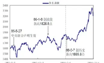 97年10月29恒生指数走势图(恒生指数97年年走势图)_https://gj.meihuadianqi.com_国际期货分析_第1张