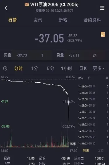 为什么美国原油是负值(为什么美国原油是负值呢)_https://gj.meihuadianqi.com_国际期货直播室_第1张