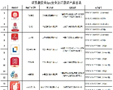 证券期货行业金融标准化(证券期货行业金融标准化分析)_https://gj.meihuadianqi.com_国际期货直播室_第1张