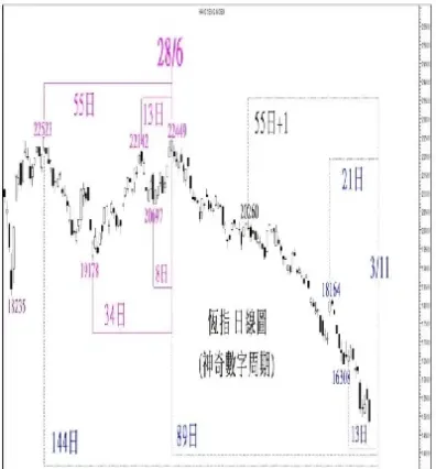 恒指什么时候收盘(恒指开盘和收盘时间是什么时候?)_https://gj.meihuadianqi.com_国际期货分析_第1张