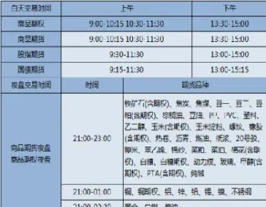 玉米期货为何增加夜盘时间(玉米期货为何增加夜盘时间呢)_https://gj.meihuadianqi.com_国际期货直播间_第1张
