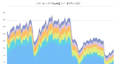 最新wti原油操作(wti原油操作攻略)_https://gj.meihuadianqi.com_国际期货分析_第1张