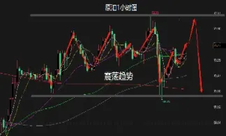 下周一国际原油走势分析(下周一原油黄金最新走势分析)_https://gj.meihuadianqi.com_国际期货喊单_第1张