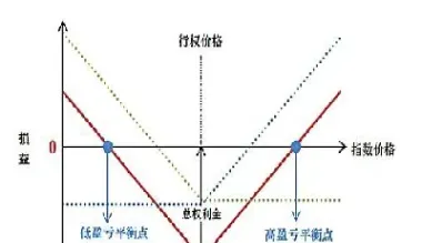 底部跨式期权(底部跨式期权组合)_https://gj.meihuadianqi.com_国际期货直播间_第1张