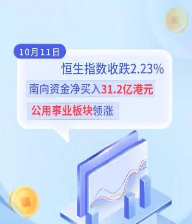 南岸恒生指数(南岸恒生指数最新行情)_https://gj.meihuadianqi.com_国际期货喊单_第1张