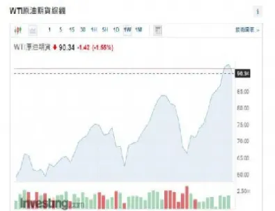 原油308(原油30天走势图)_https://gj.meihuadianqi.com_国际期货行情_第1张